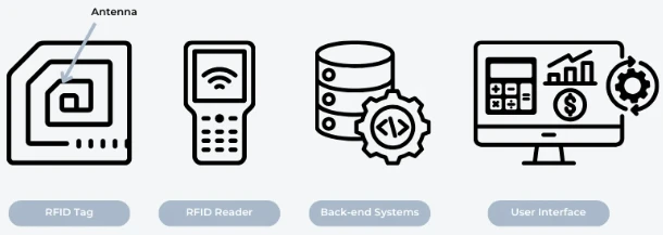 RFID Systems RFID Systems